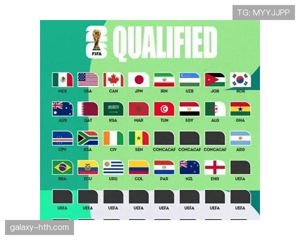 2026世界杯完整版出线筛选详解 2026世界杯完整版出线筛选详解