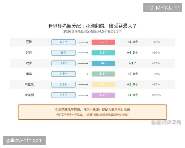 2026世界杯赛制升级后影响有哪些 2026世界杯赛制升级后影响有哪些